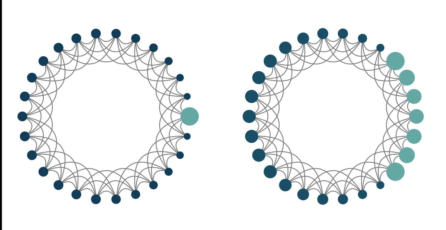 Heterogeneous Collective Opinion Dynamics