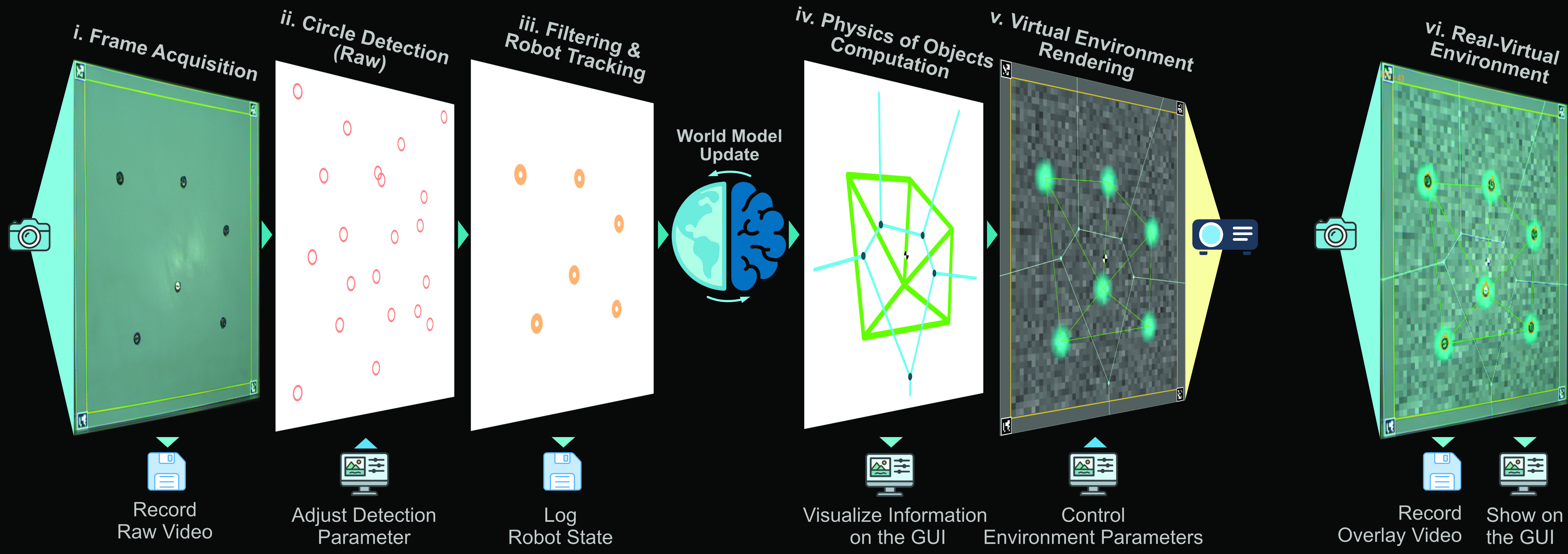 <LARS>: Light Augmented Reality System